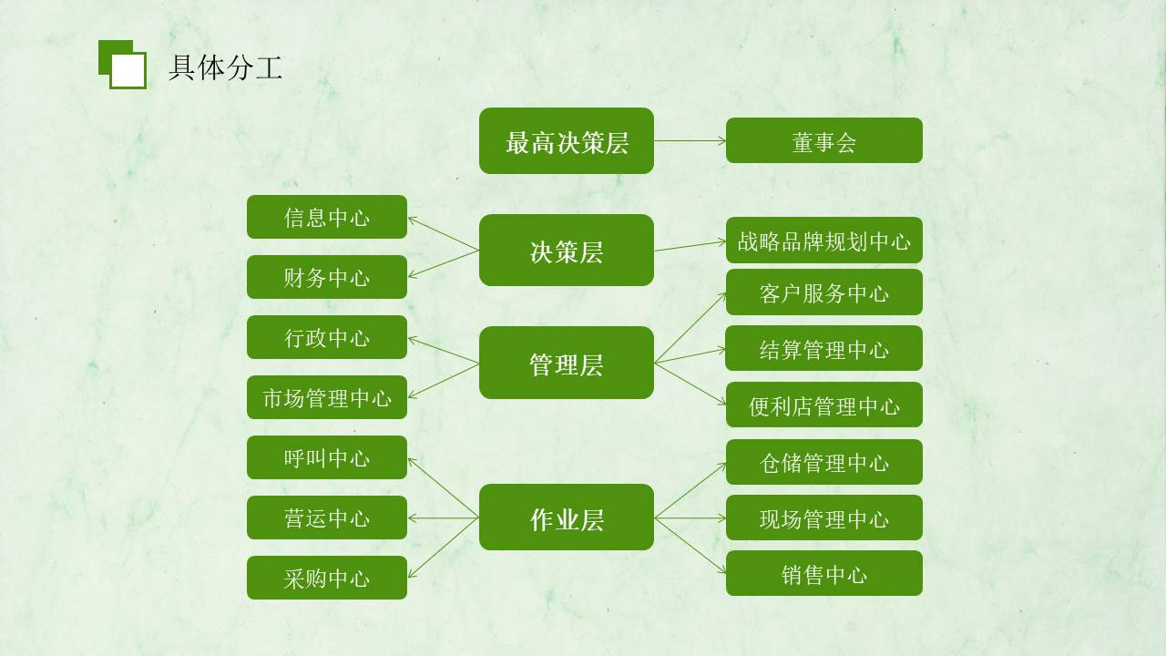 物流行业 (2).pptx